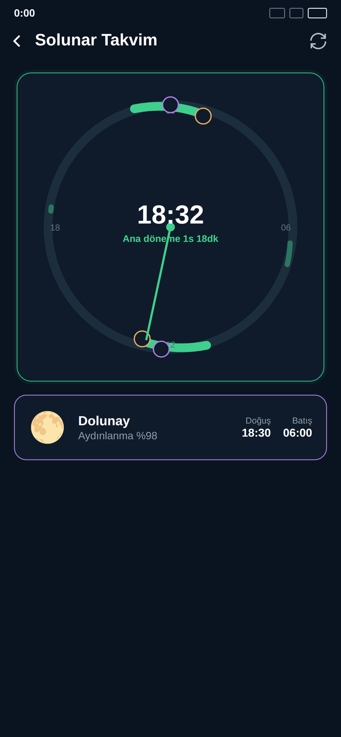 Solunar Takvim ekran görüntüsü